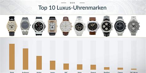 luxus-uhrenmarken ranking|umsatz uhrenmarken.